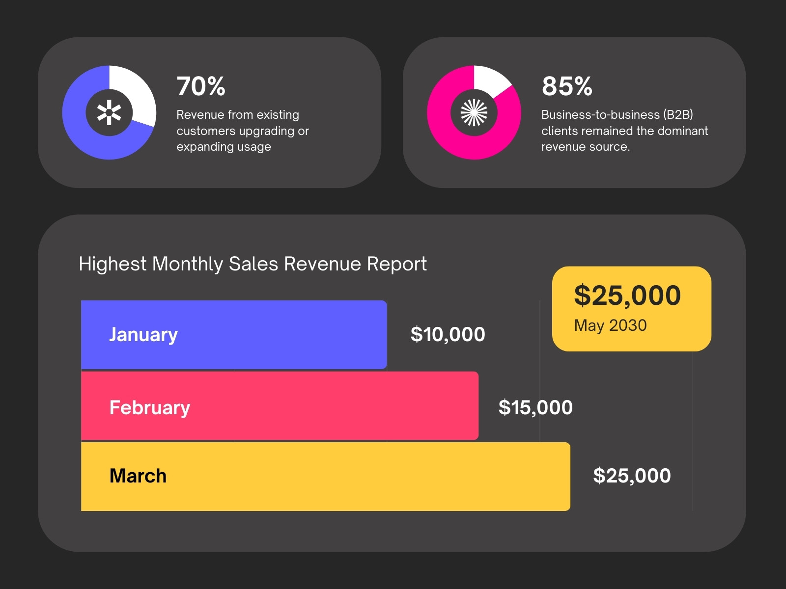 Black Blue and Pink Modern Sales Report Graph