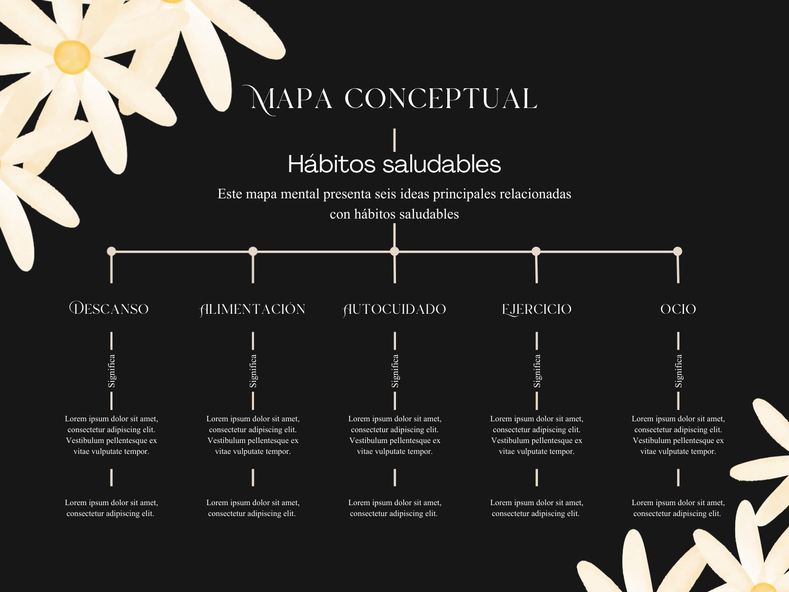 Mapa Conceptual Sencillo Floral Negro y Banco