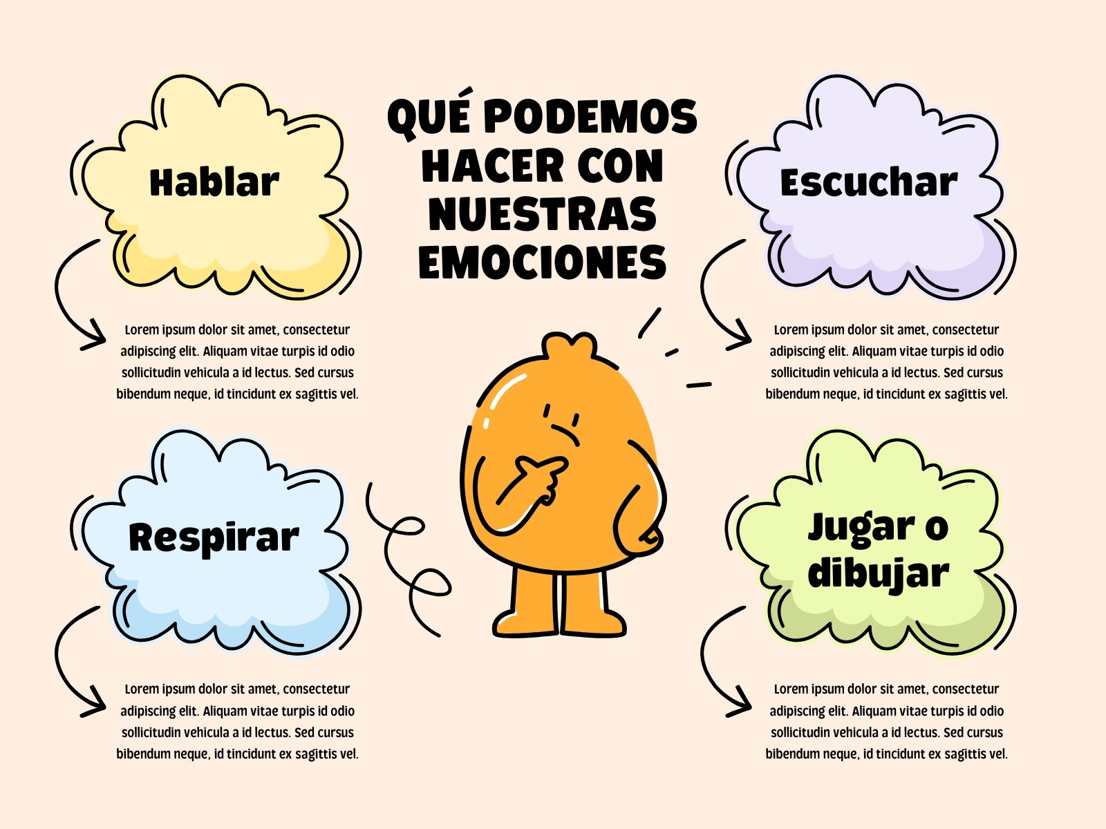 Gráfico de Cuatro Ideas Emociones Ilustrado Infantil Multicolor