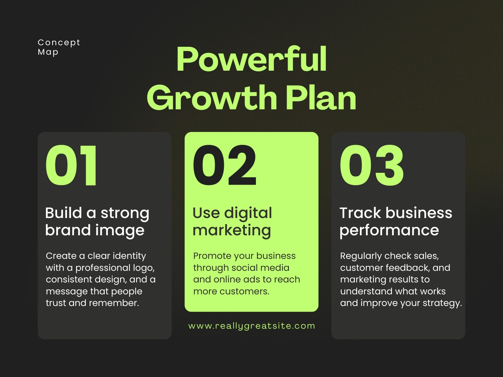 Minimalist Powerful Growth Plan Concept Map Graph