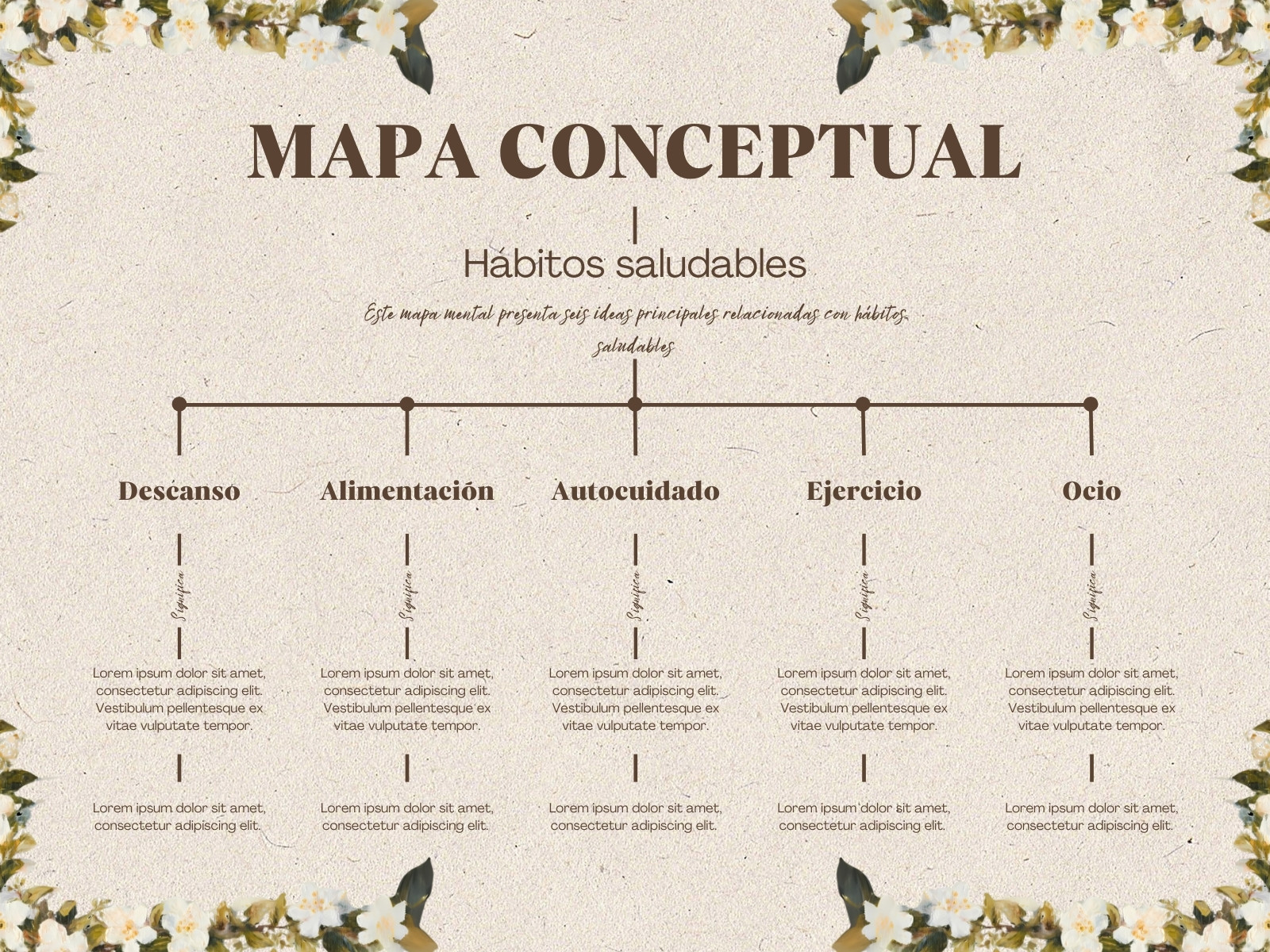 Mapa Conceptual Sencillo Vintage Floral Café y Beige
