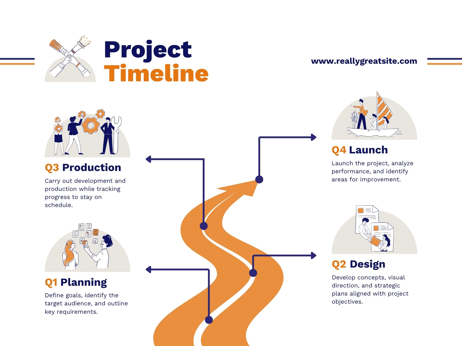 White Blue and Orange Modern Project Timeline Graph