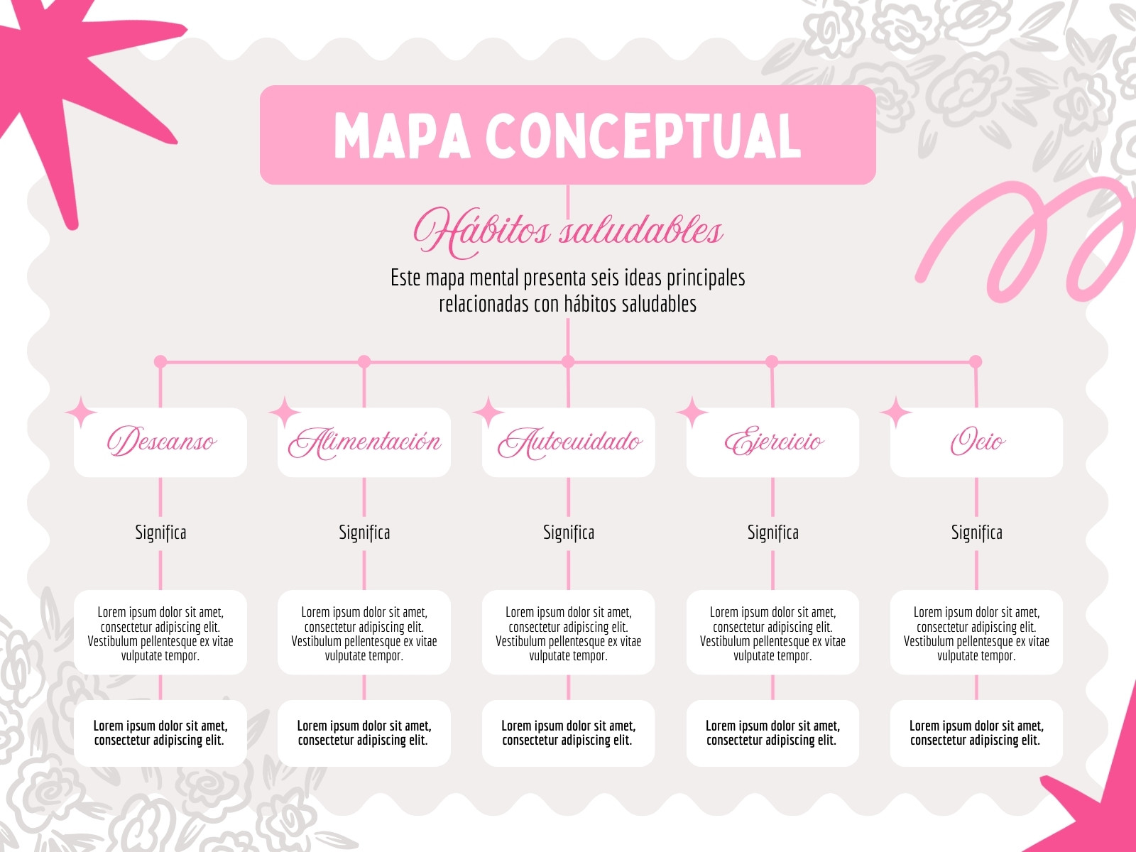 Mapa Conceptual Floral Ilustrado Sencillo Diagrama Rosado