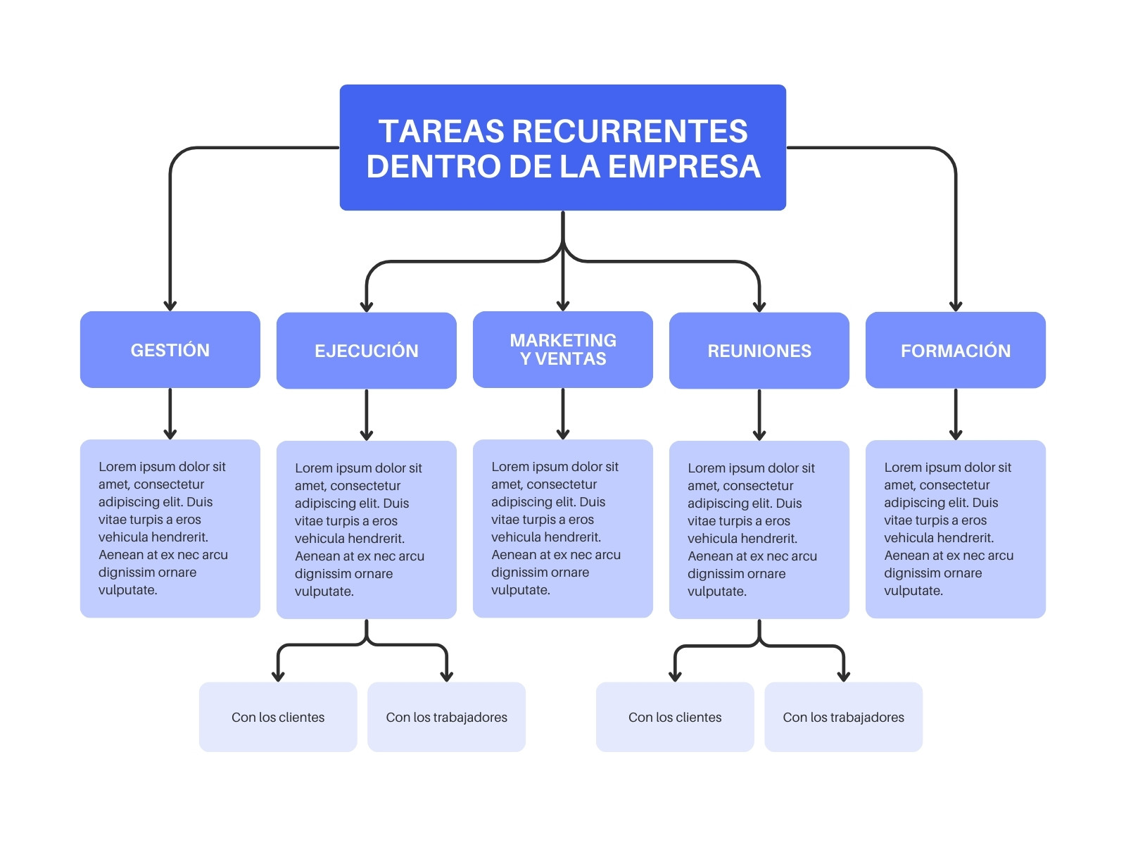 Gráfico Cuadro Sinóptico Sencillo Corporativo Azul