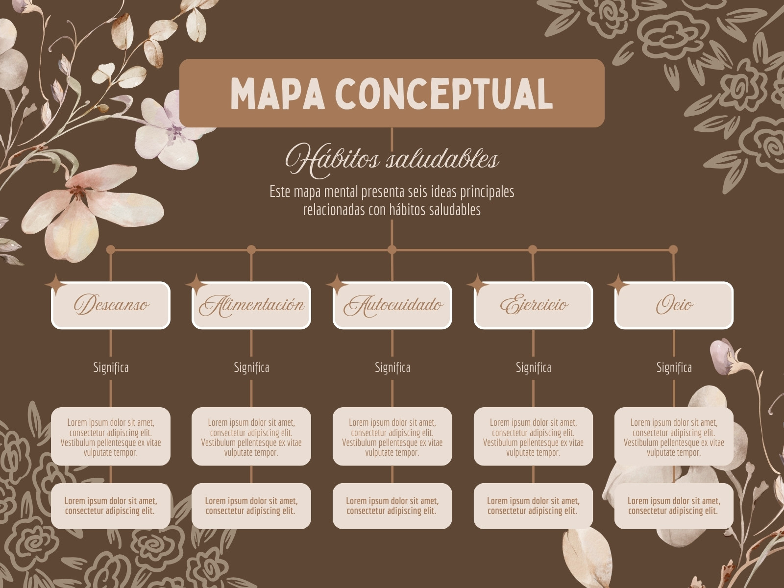 Mapa Conceptual Sencillo Vintage Floral Café y Beige