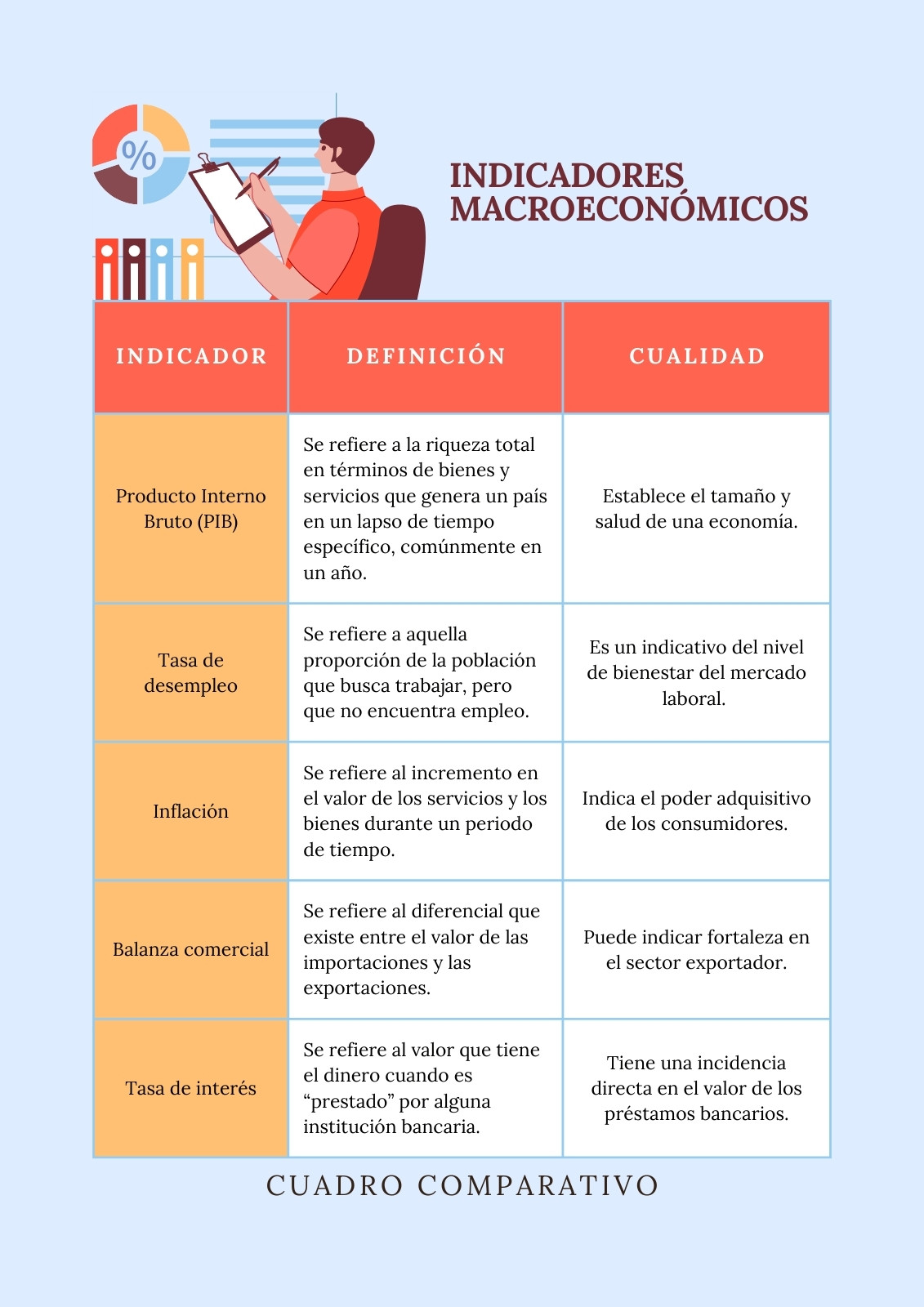 Documento A4 Cuadro Comparativo Economía Ilustrado Colorido