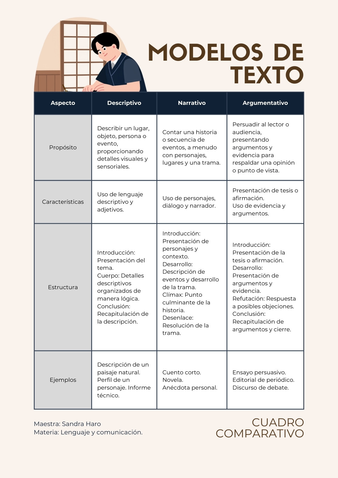 Documento A4 Cuadro Comparativo Español Ilustrado Café y Azul