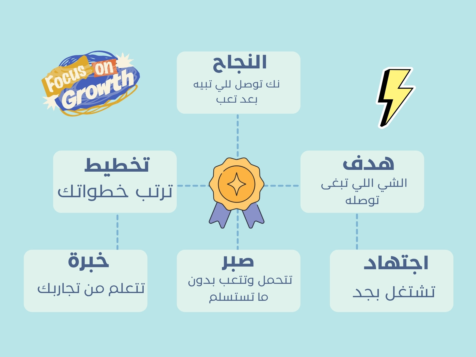 أزرق فاتح حديث النجاح رسم بياني