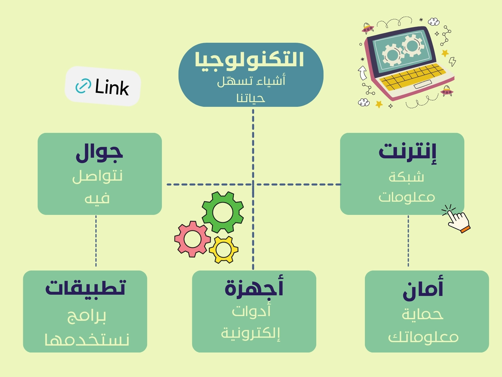 أخضر وأصفر بسيط التكنولوجيا رسم بياني