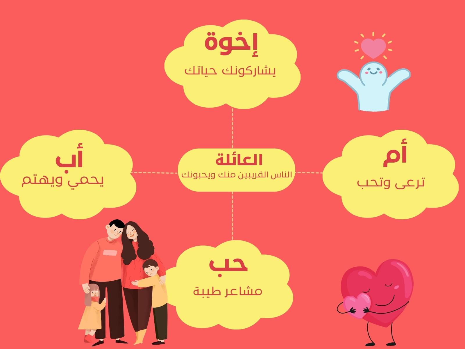 أحمر برتقالي أصفر مخطط عائلة رسم بياني