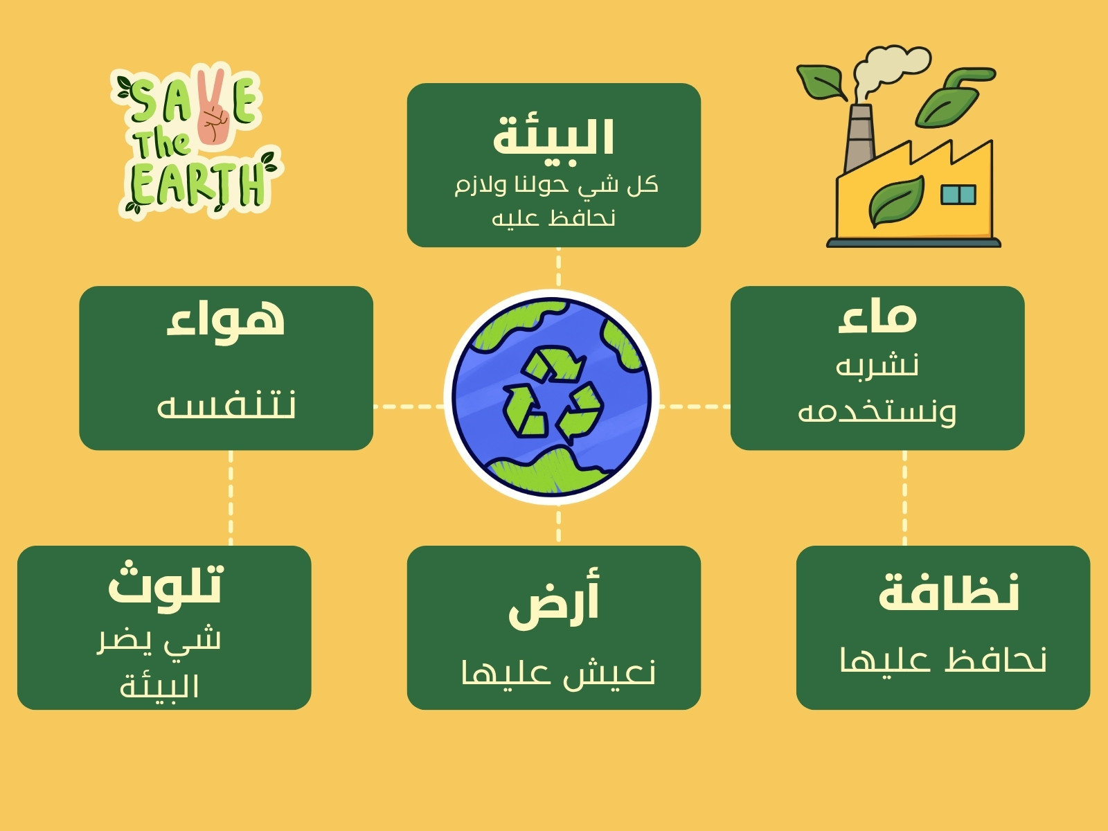 أصفر وأخضر بسيط البيئة رسم بياني