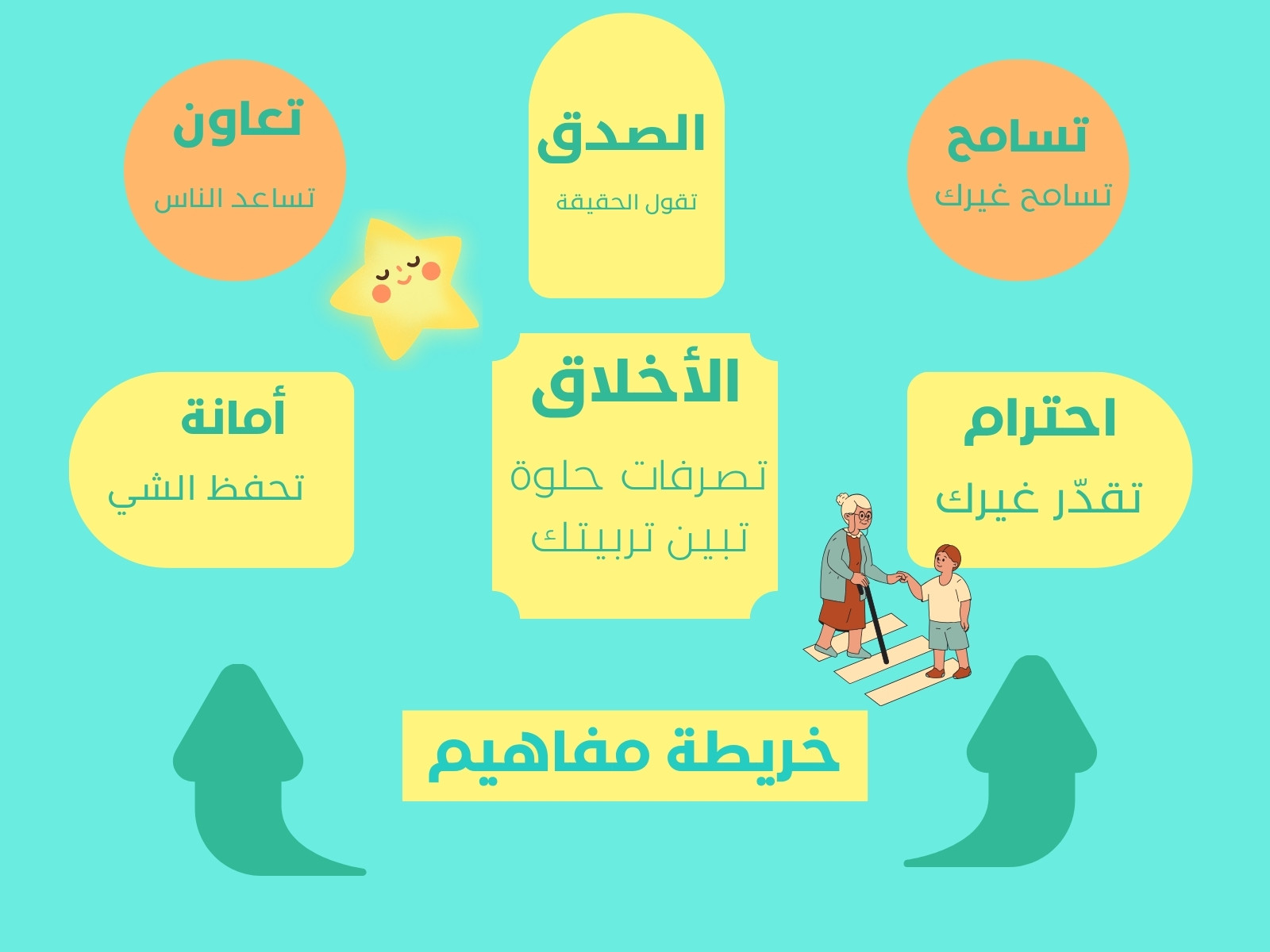 أزرق وأصفر توضيحي الأخلاق رسم بياني