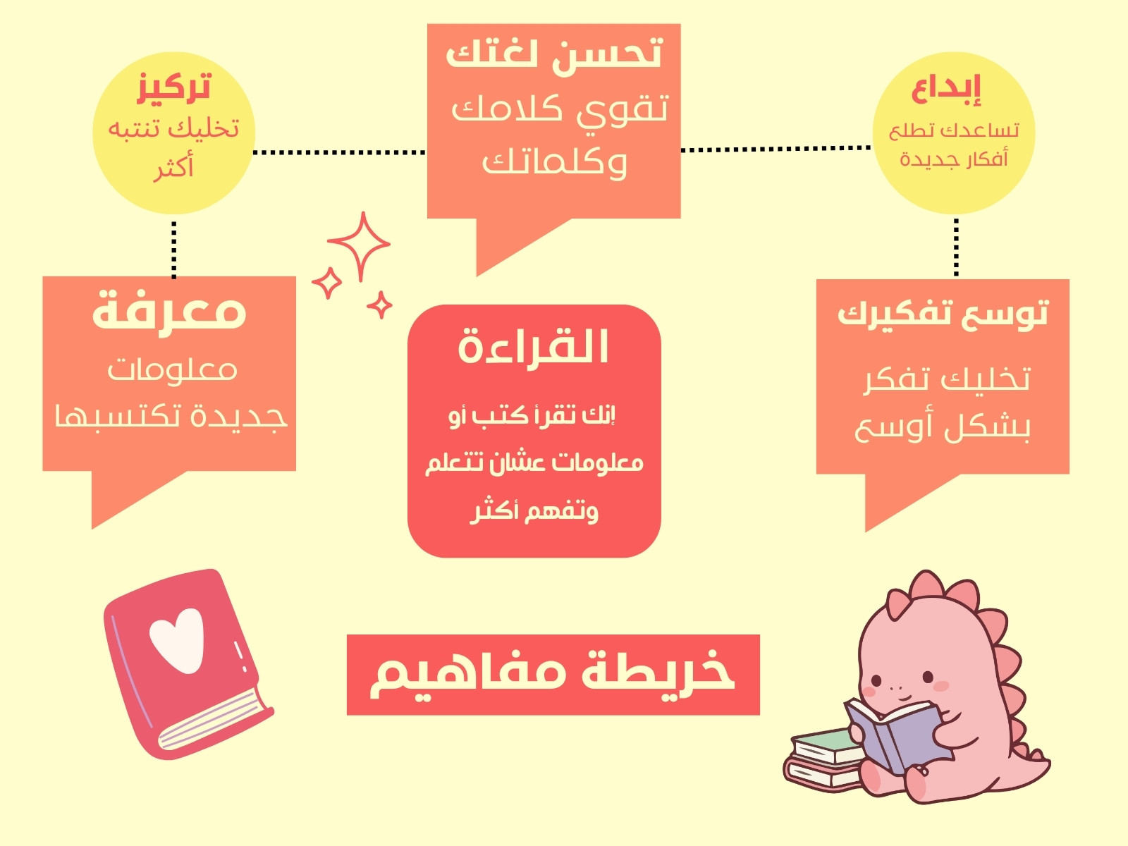 أصفر وأحمر مرح قراءة رسم بياني