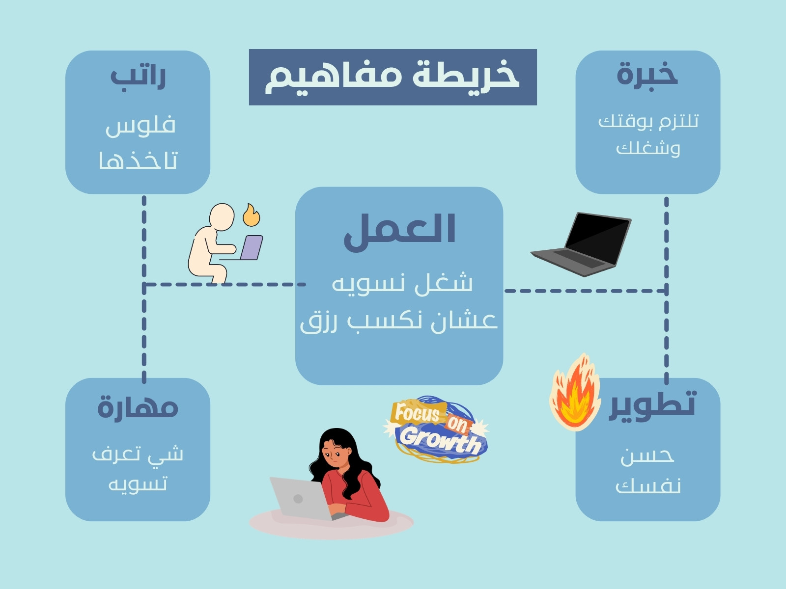 أزرق فاتح مخطط عمل رسم بياني
