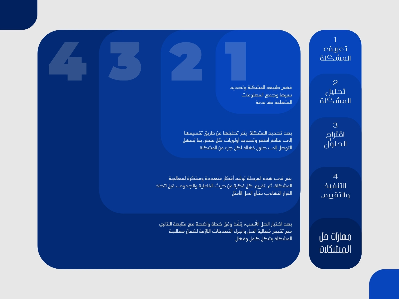 خريطة مفاهيم أزرق بسيط عن مهارات حل المشكلات