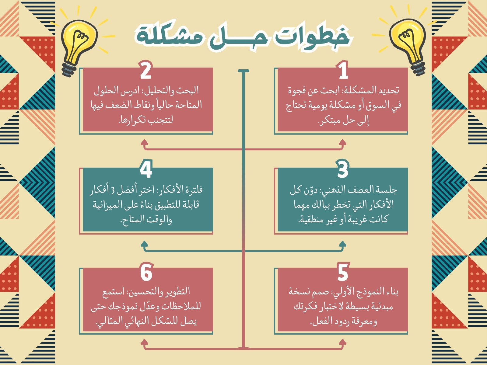 خريطة مفاهيم بيج وأحمر خطوات