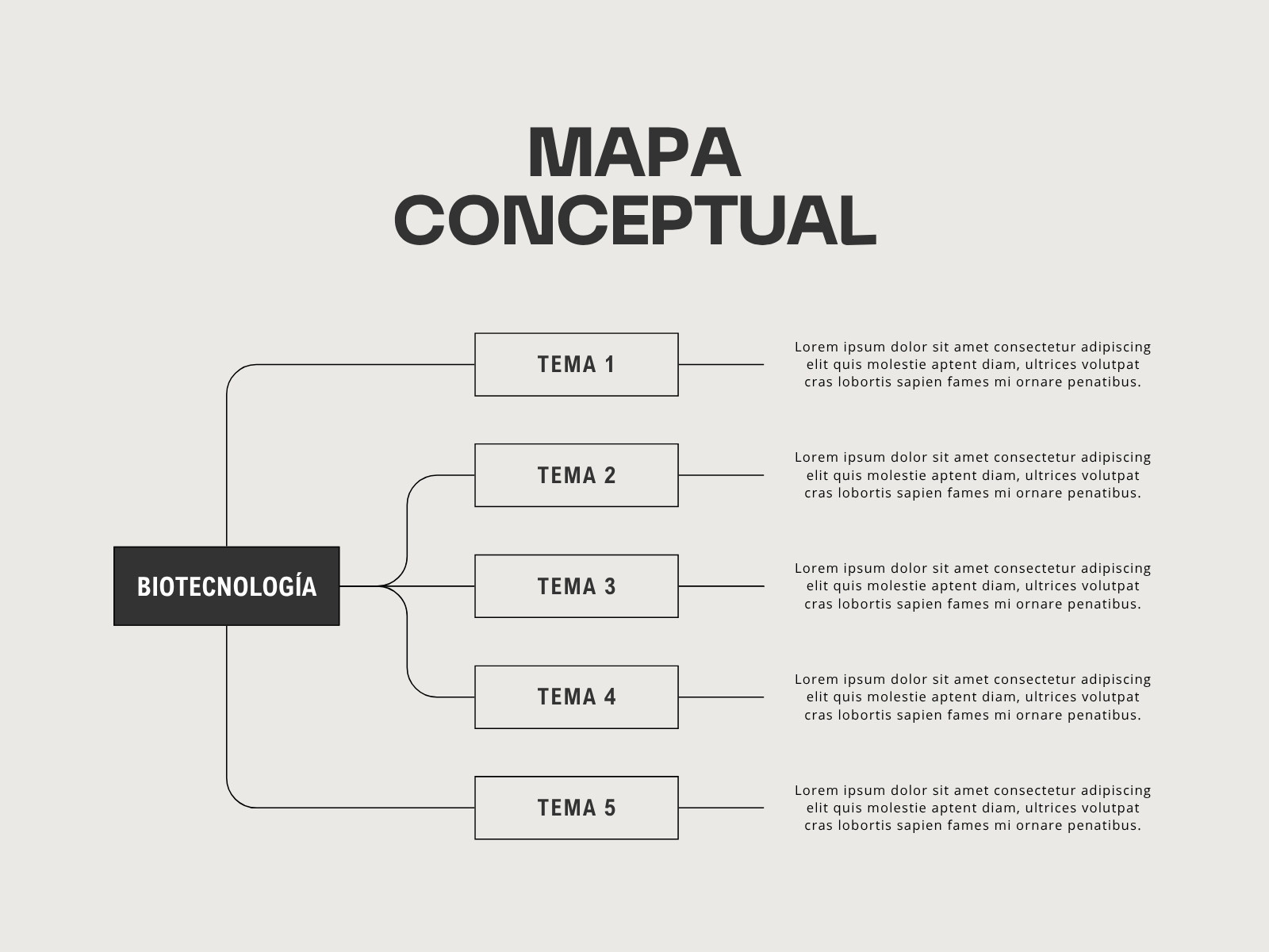 Gráfico Mapa Conceptual para Clase Minimalista y Sencillo Beige y Negro