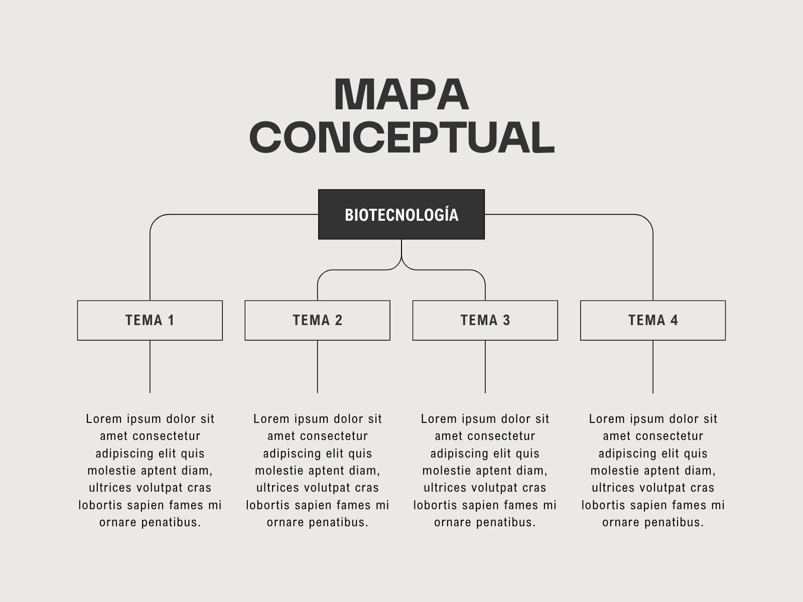 Gráfico Mapa Conceptual para Clase Minimalista y Sencillo Beige y Negro