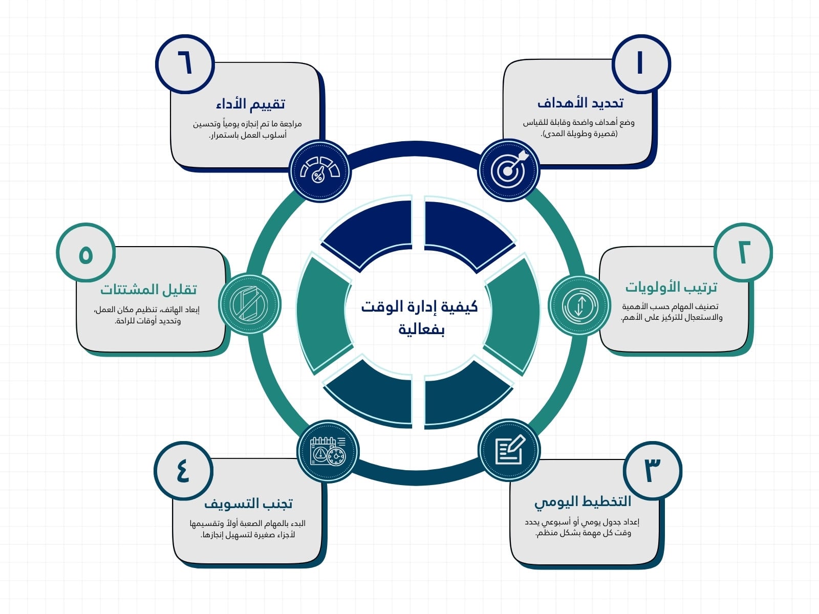 خريطة مفاهيم أزرق و أخضر حديث عن إدارة الوقت