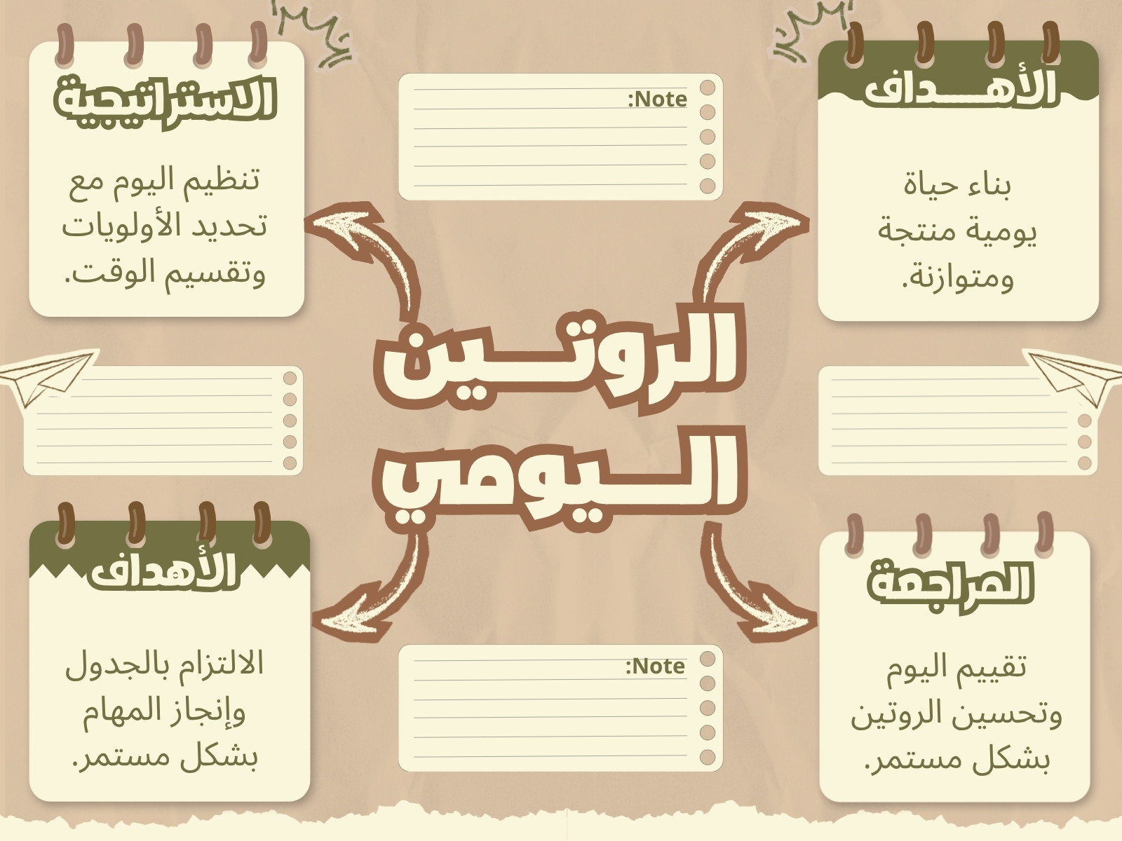 خريطة ذهنية روتين يومي بلون بني وكريمي بأسلوب ملاحظات ورقية