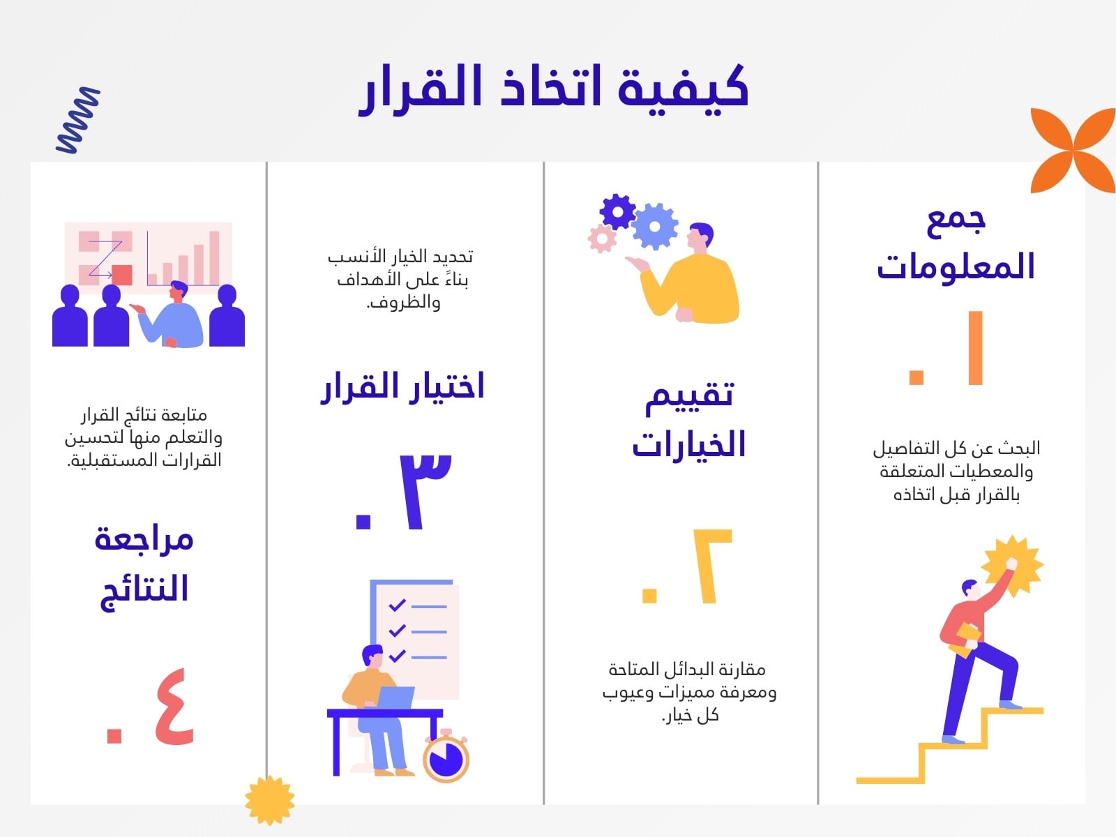 خريطة مفاهيم بنفسجي و أصفر حديث عن اتخاذ القرار
