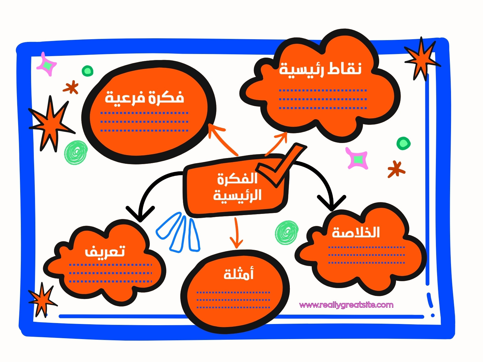 أزرق وبرتقالي حديث خريطة ذهنية رسم بياني