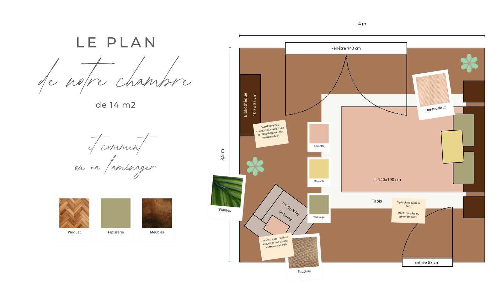 Tableau blanc Plan d'aménagement de pièce Minimaliste