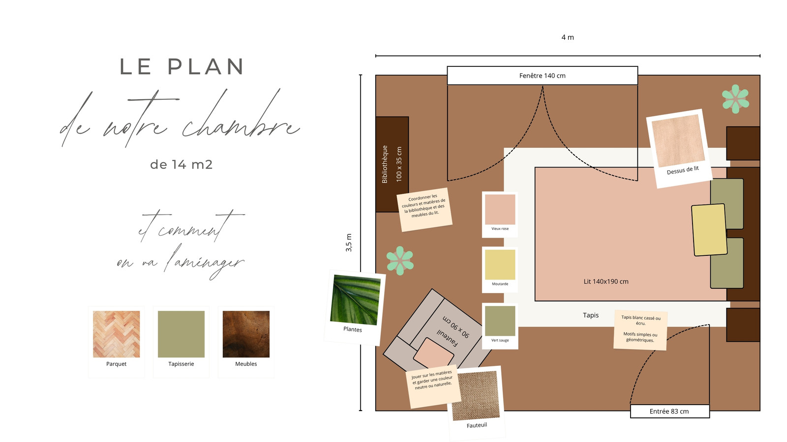 Tableau blanc Plan d'aménagement de pièce Minimaliste