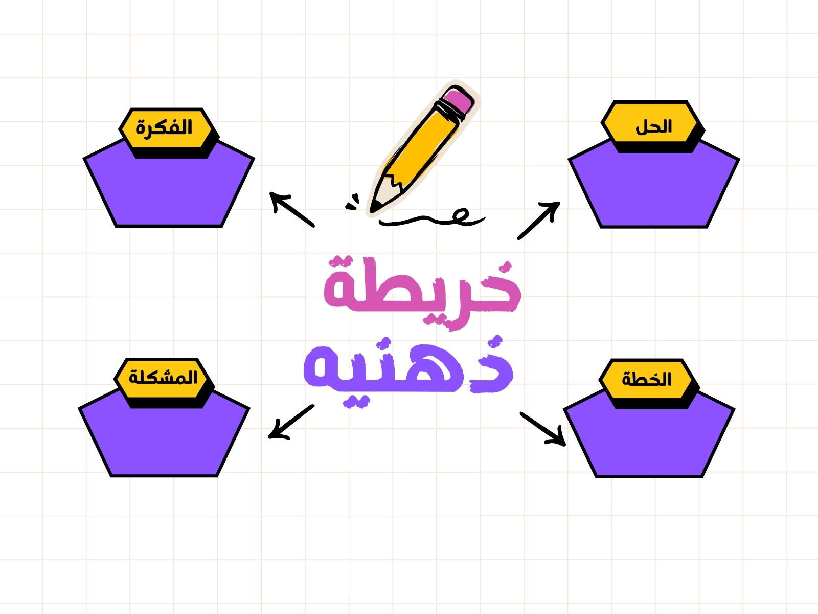أرجواني وأصفر مرح مخطط ذهني رسم بياني