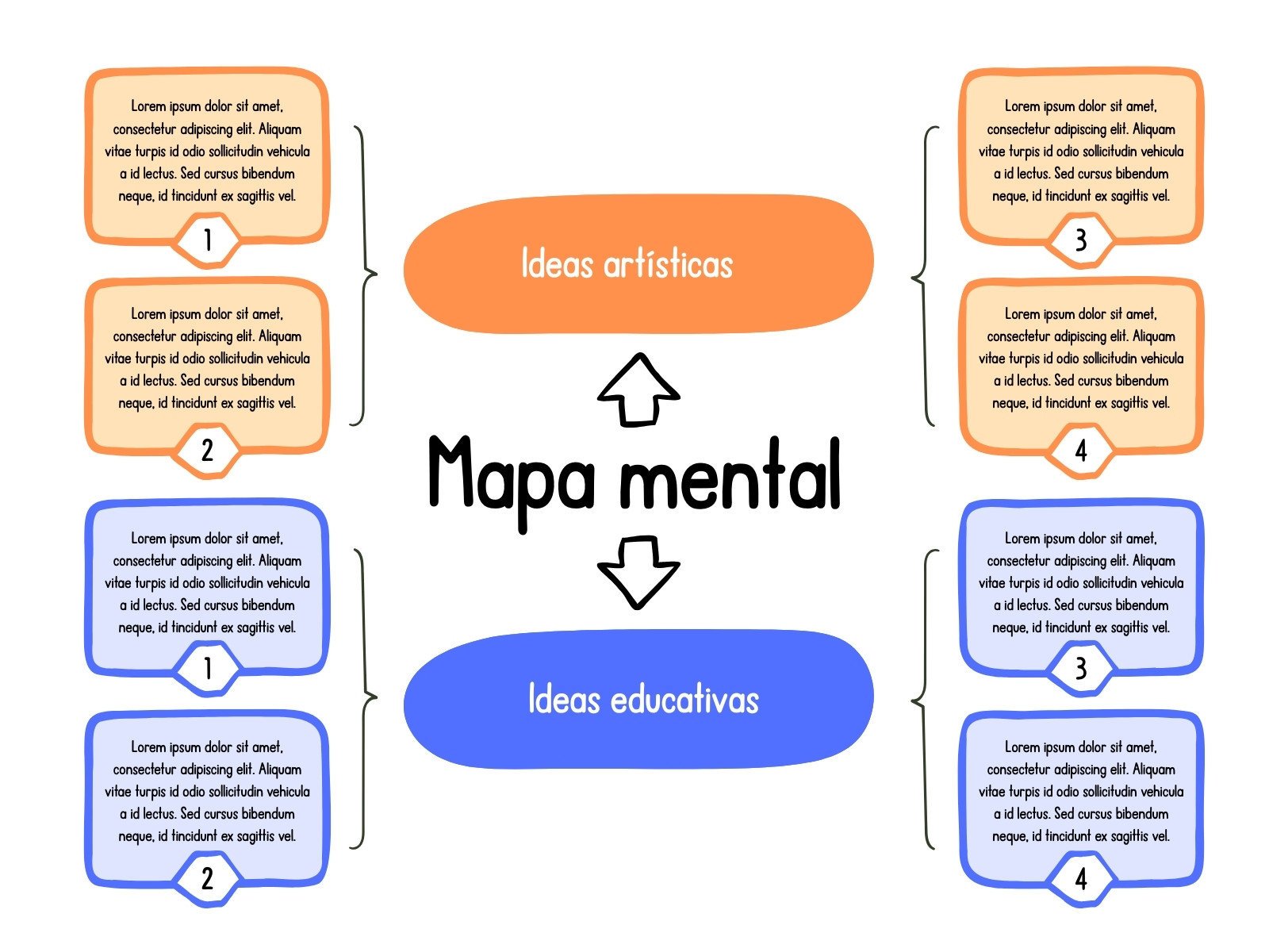 Gráfico Mapa Mental Sencillo Naranja y Azul