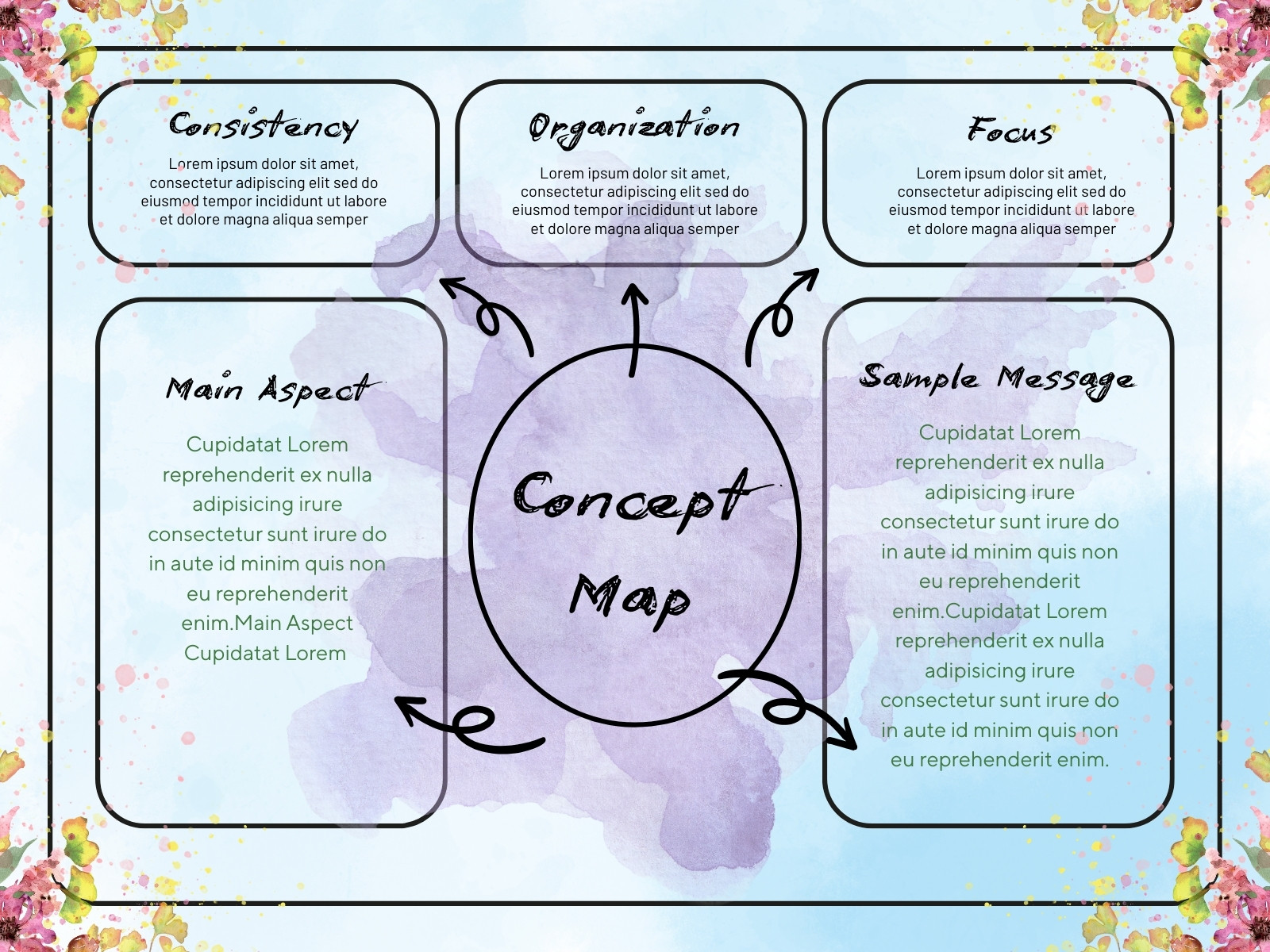 Blue and Purple Watercolor Concept Map Chart Graph