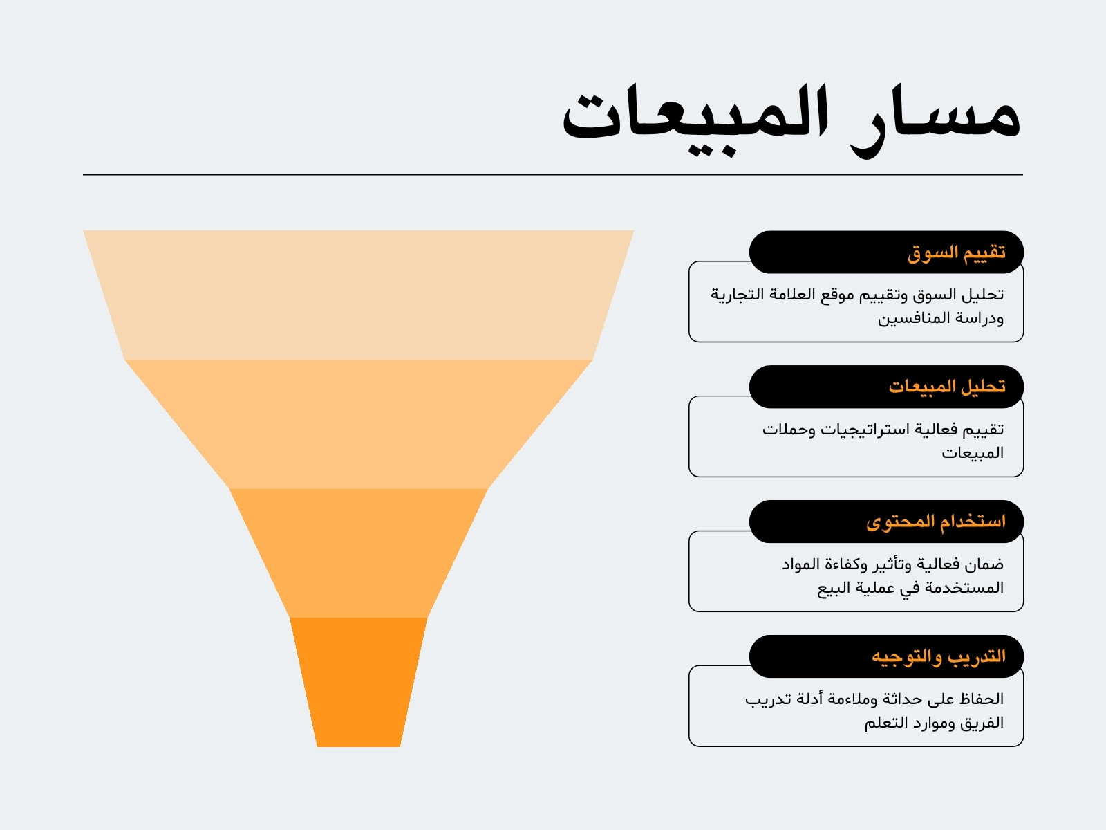 رسم بياني مسار المبيعات تصميم عصري برتقالي أسود