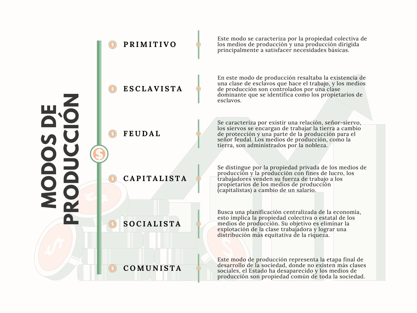 Gráfica Cuadro Sinóptico Economía Ilustrado Verde Naranja
