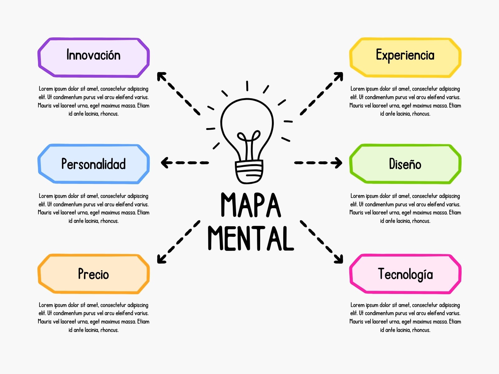 Gráfico Mapa Mental Sencillo Colorido