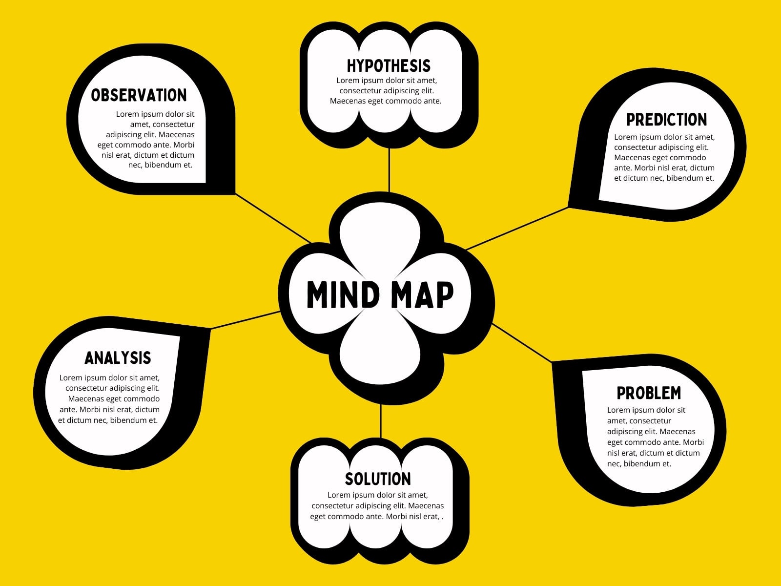 Yellow Black and White Bold Mind Map Graph