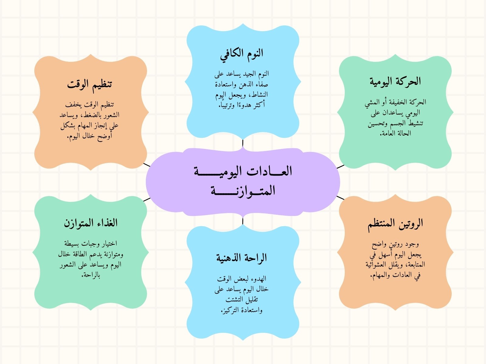 خريطة ذهنية متعددة الألوان بسيط