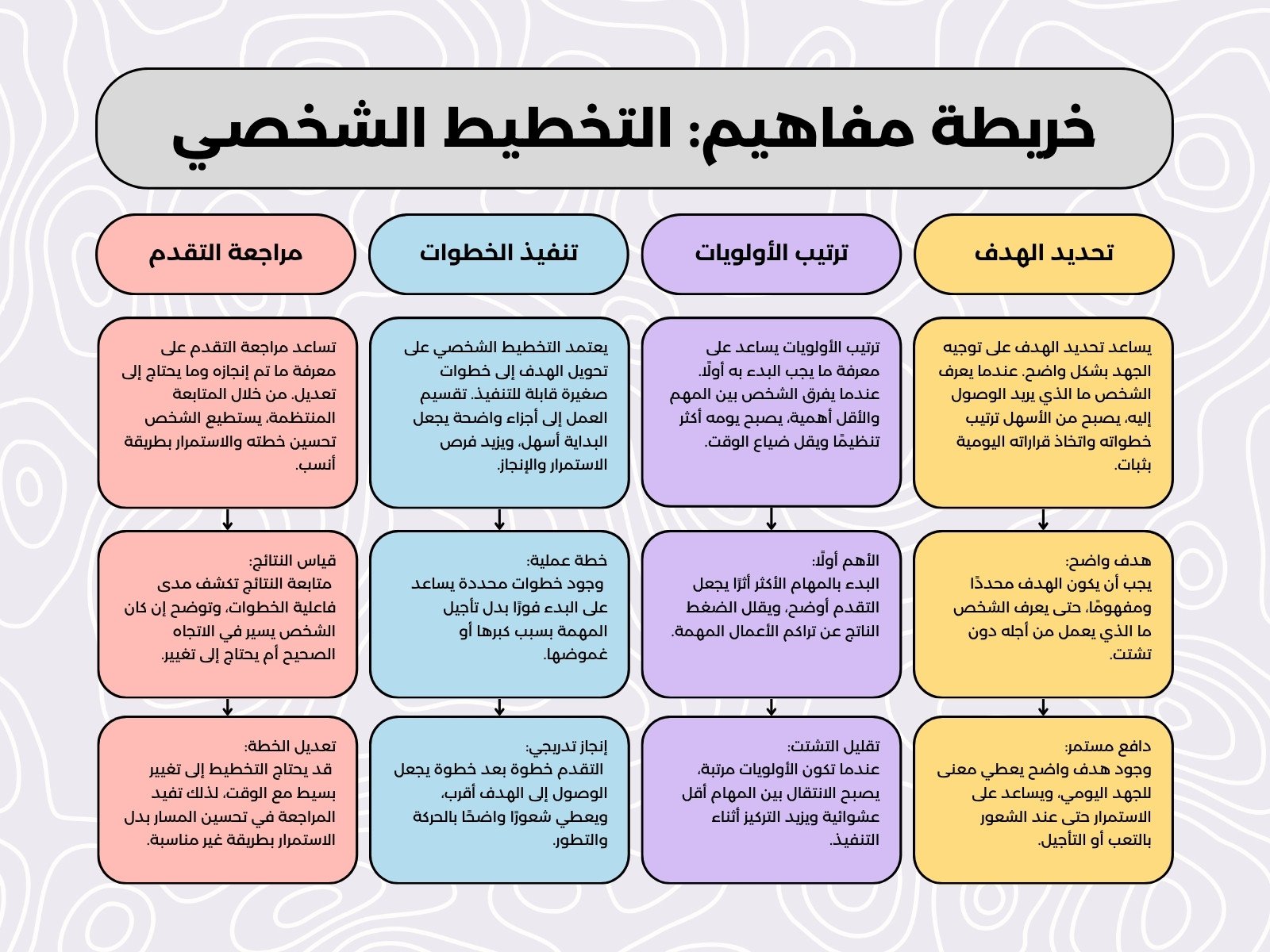 خريطة ذهنية متعددة الالوان بسيط