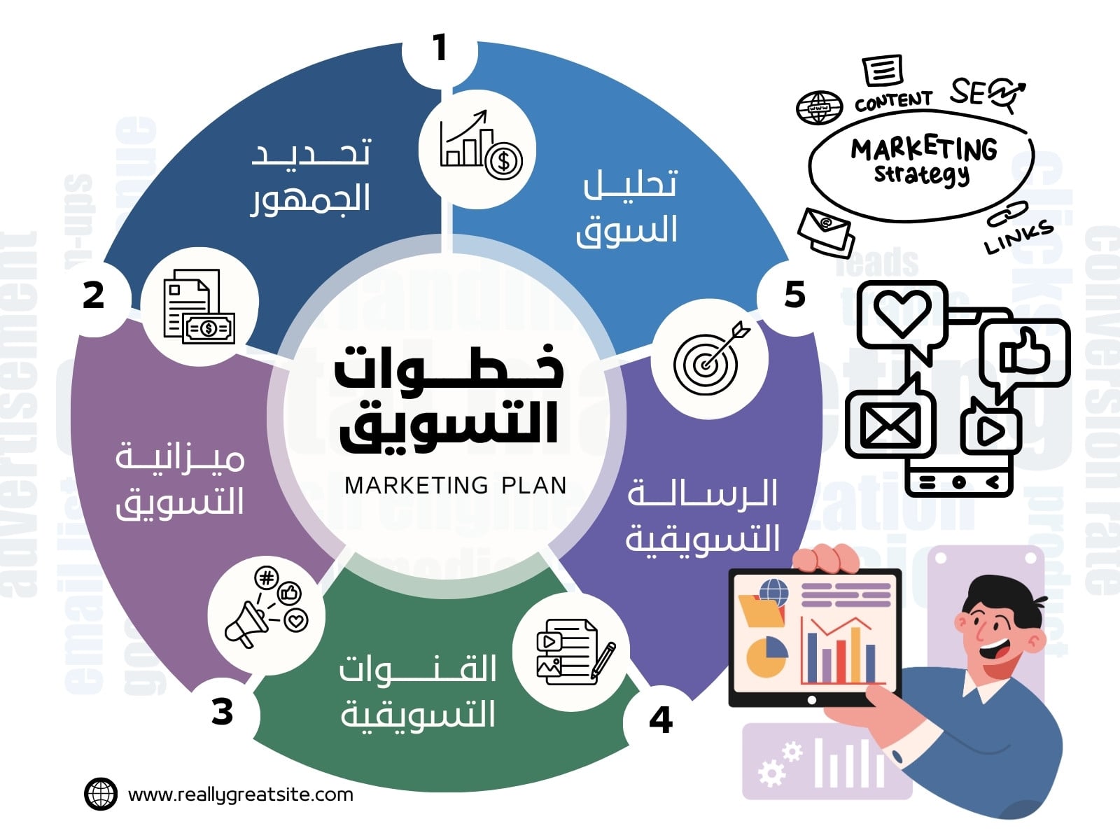 أزرق وأرجواني وأخضر حديث تخطيط تسويق رسم بياني