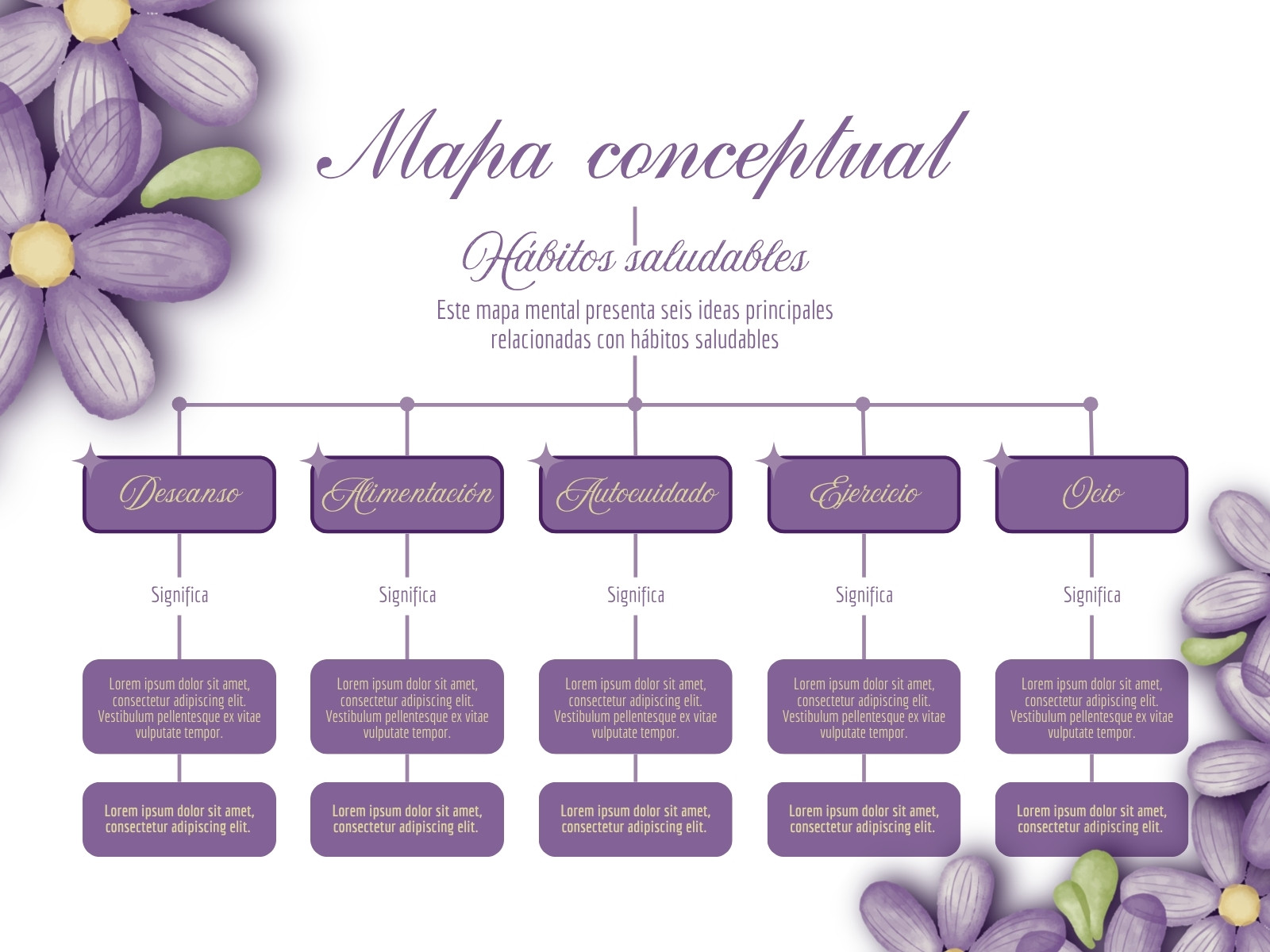 Mapa Conceptual Moderno Floral Morado