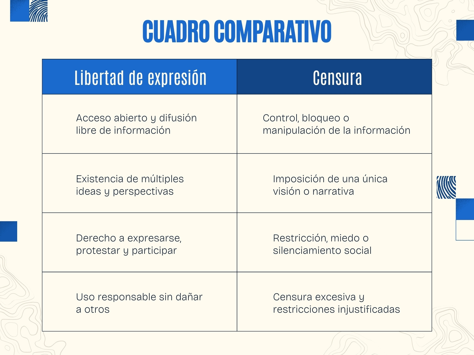 Azul y Blanco Cuadro Comparativo Libertad de Expresión Gráfico