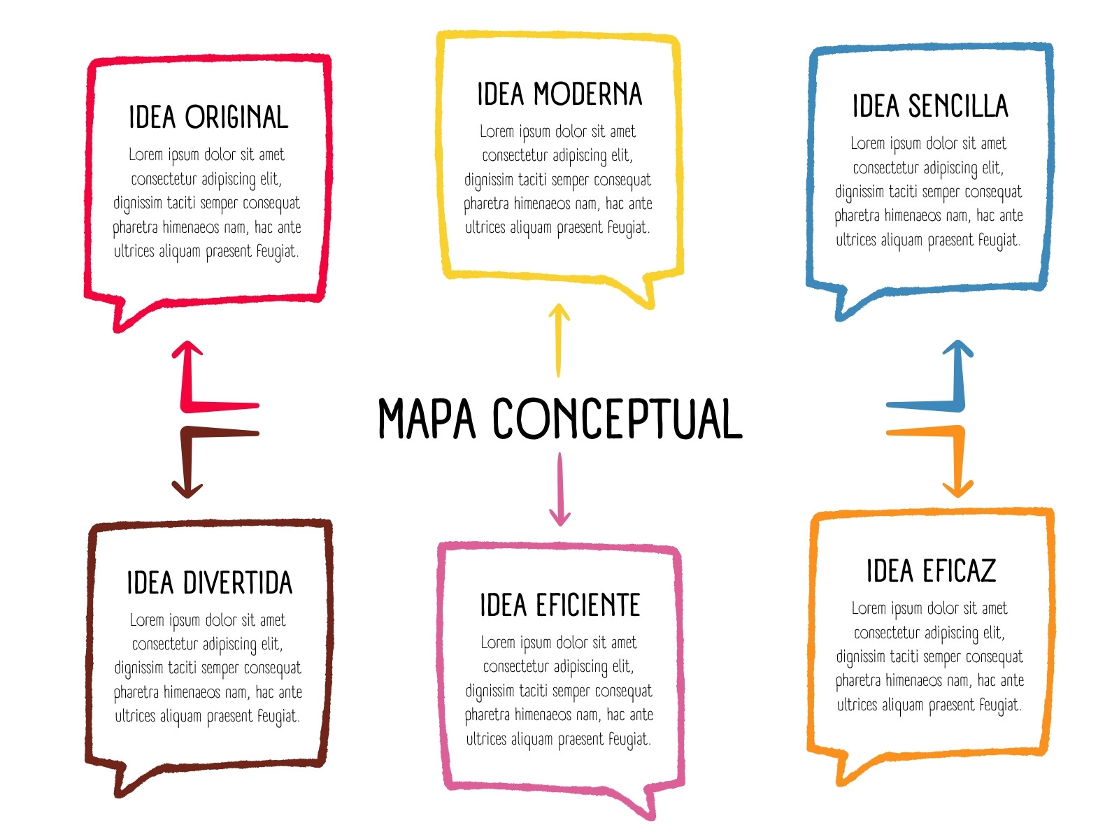 Grafico Mapa Conceptual Esquema Lluvia de Ideas Creativo Multicolor
