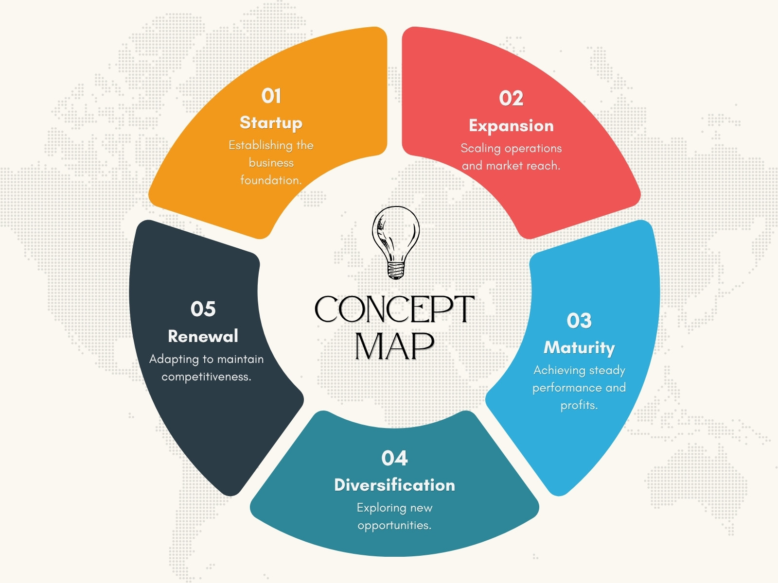 Concept Map Graph