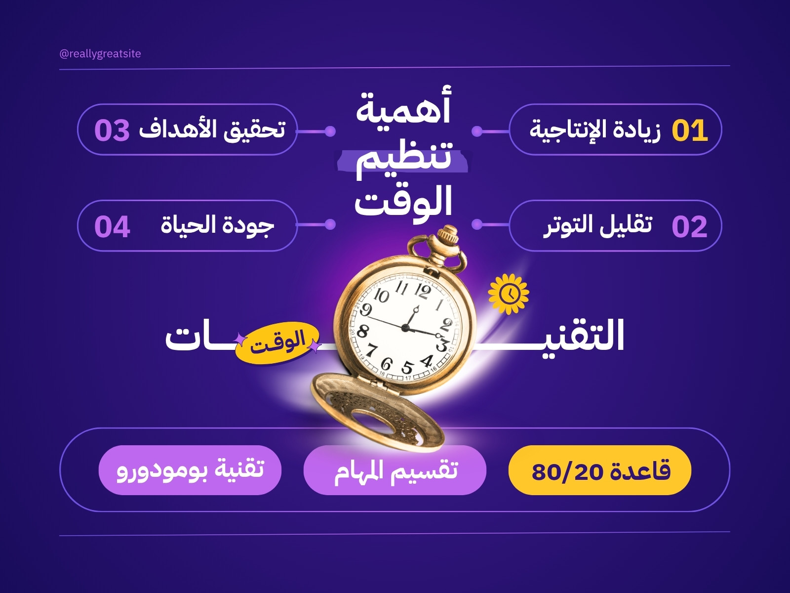 بنفسجي وذهبي عصري تنظيم الوقت خريطة مفاهيم
