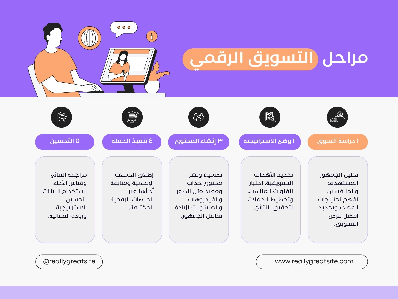 بنفسجي و برتقالي مرسوم التسويق الرقمي خارطة مفاهيم