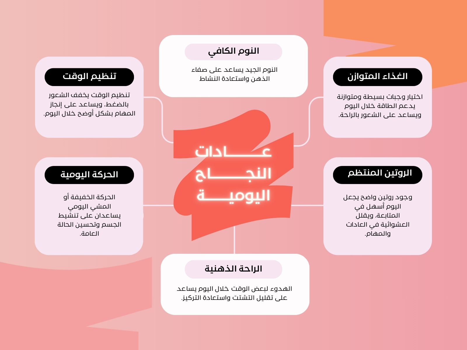 وردي وبرتقالي حديث عادات صحية مخطط