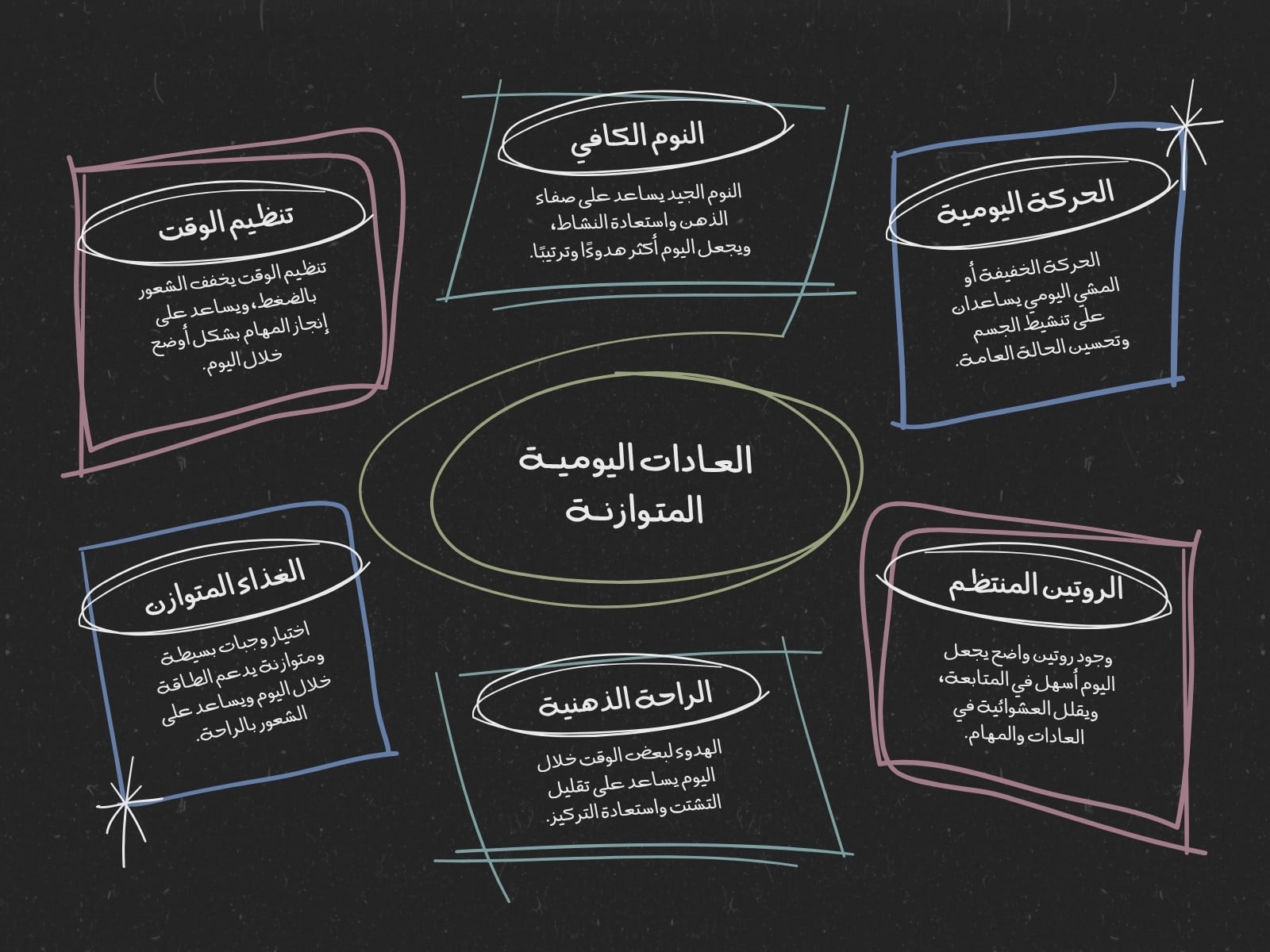 خريطة مفاهيم أسود وأبيض ورمادي