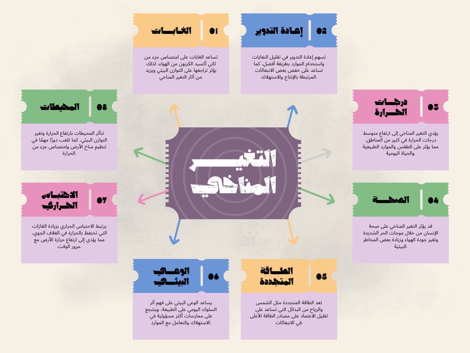 خريطة ذهنية متعدد الألوان بسيط