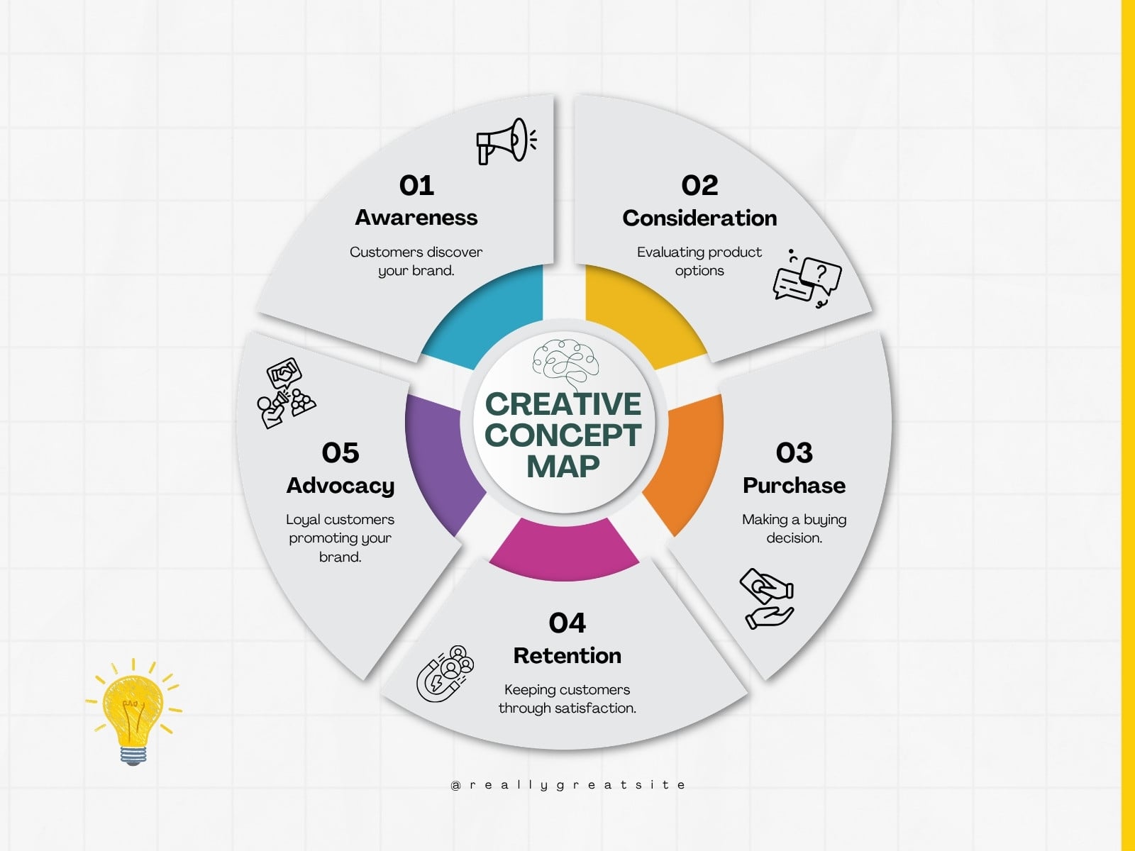 Blue Orange and Purple Modern Workflow Graph