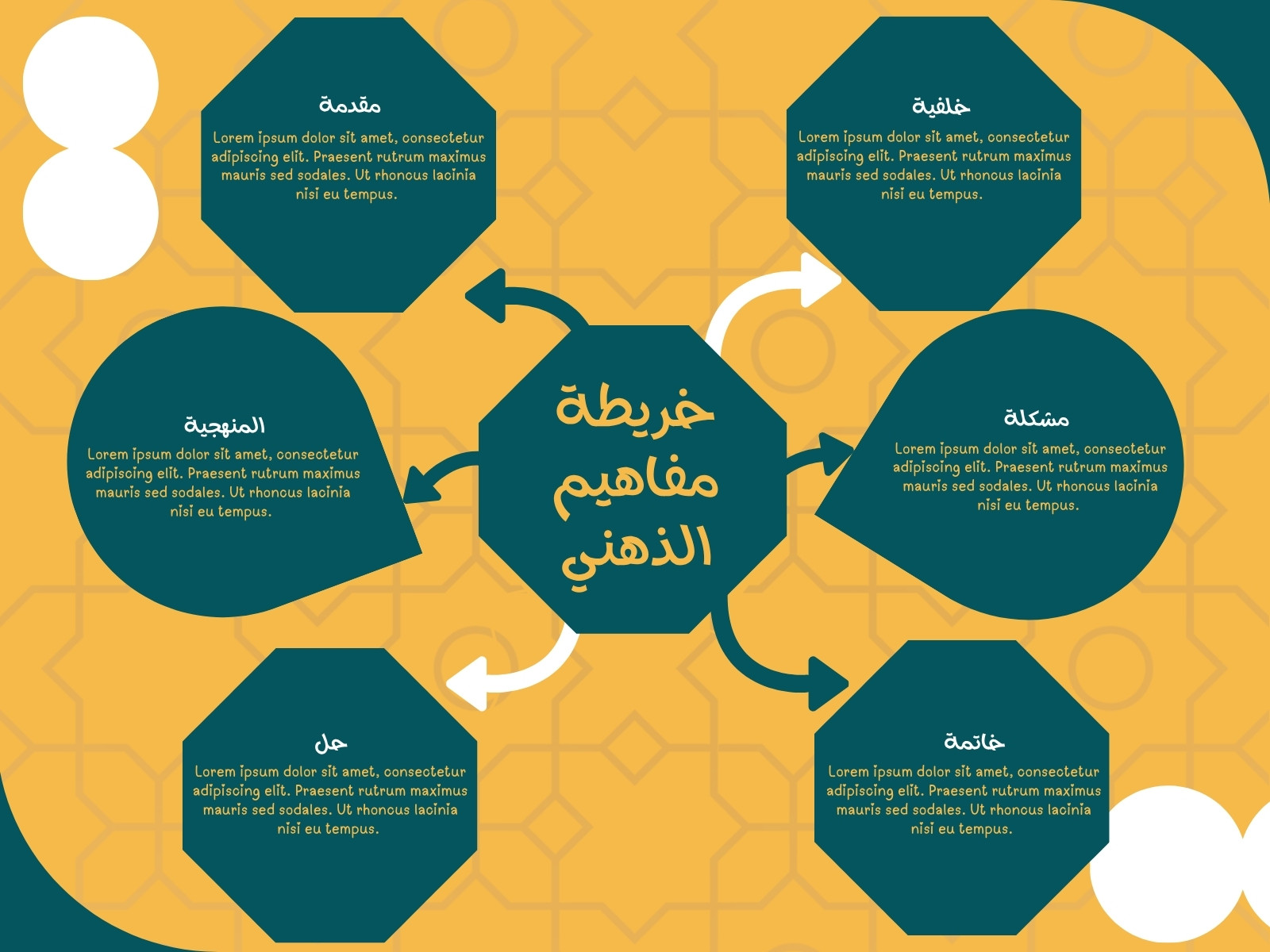 خريطة مفاهيم عصرى برتقالى و اخضر و ابيض