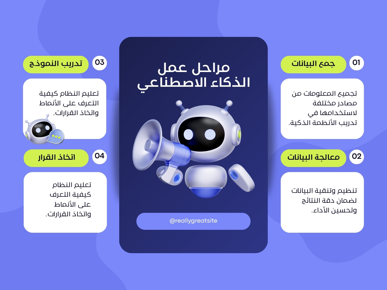 أرجواني وأزرق حديث تكنولوجيا خارطة مفاهيم